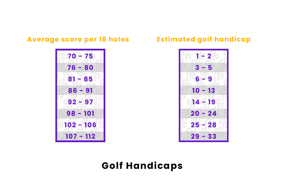 Handicap ranges based on 18 hole scores